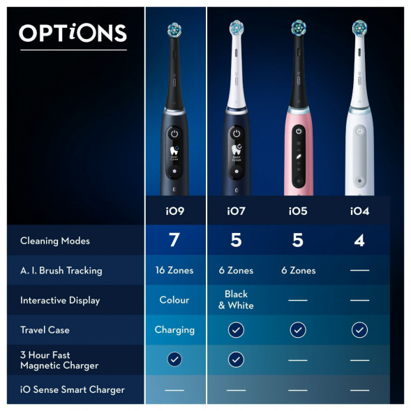 Набор из 2-х электрических зубных щеток Oral-B iO Series 9 Duo, Black Onyx и Rose Quartz в Чите