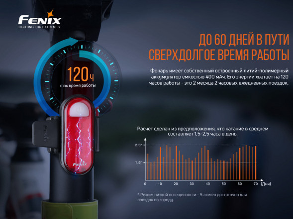 Велофара задняя Fenix BC05R V2.0, черный в Чите