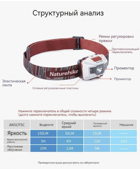 Налобный фонарь Naturehike TD-02, голубой в Чите