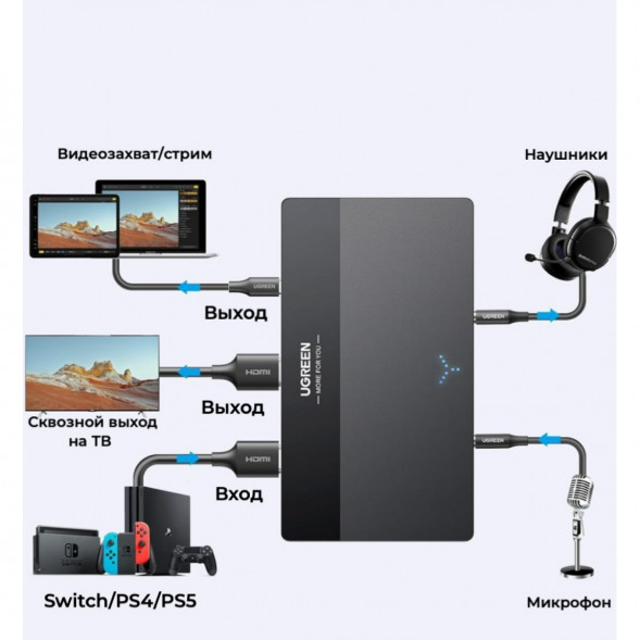 Карта видеозахвата UGREEN CM630 HDMI 4K60Hz в Чите