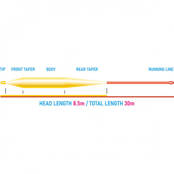 Рыболовный шнур Vision Grand Daddy Rods 10 Intermediate VGD10I в Чите