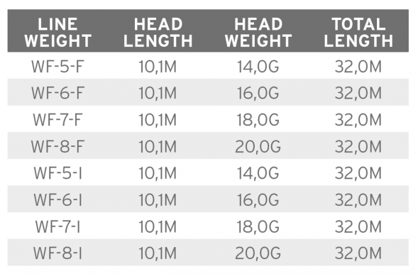 Рыболовная леска Scientific Anglers Mastery Volantis Intermediate/Float 20g WF-8-I 138956 в Чите