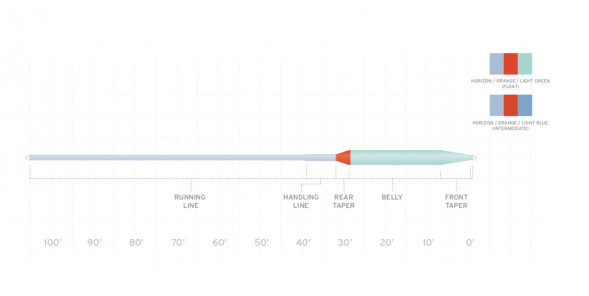 Рыболовная леска Scientific Anglers Mastery Volantis Float 18g WF-7-F 138901 в Чите