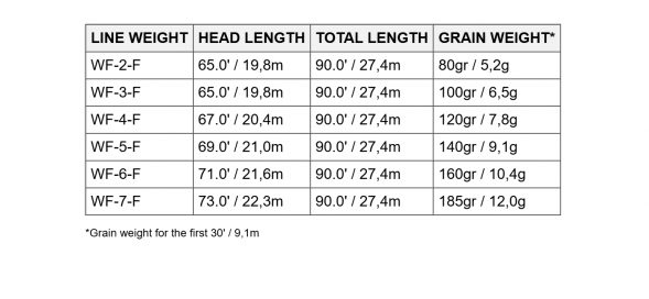 Нахлыстовый шнур Scientific Anglers Amplitude Smooth Trout WF-6-F 131407 в Чите